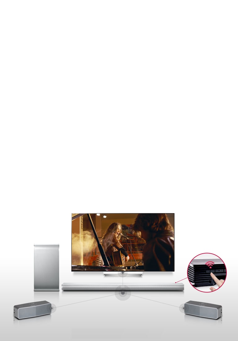 Kotiteatteritila yhdellä painikkeella